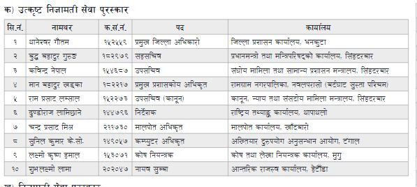 यी १० कर्मचारीलाई उत्कृष्ट निजामती सेवा पुरस्कार